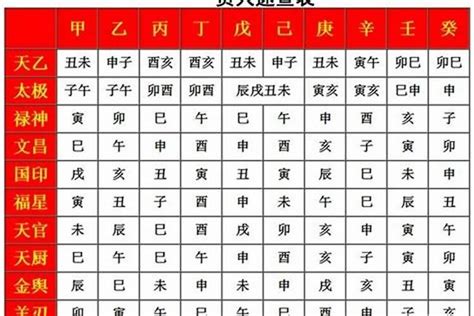 六辛逢馬虎|八字神煞解析——天乙貴人